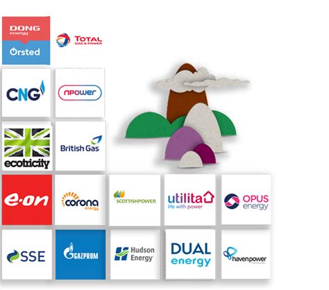 how can i find out who my utility suppliers are - www.enwl.co.uk who is my supplier.